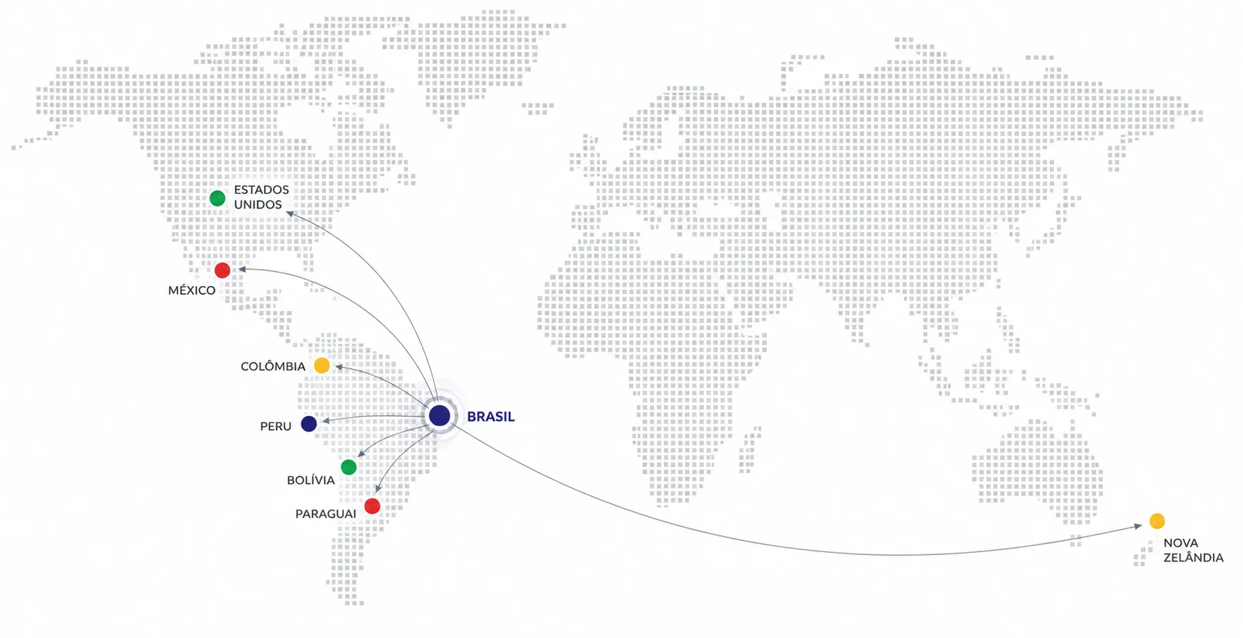 Mapa mundial com países de atuação da InterAmericas Beverages: Brasil, Estados Unidos, México, Colômbia, Bolívia, Paraguai, Peru e Nova Zelândia